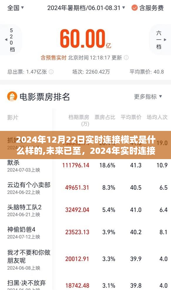 2024年實(shí)時(shí)連接模式的革新體驗(yàn)，未來已至，探索全新連接世界