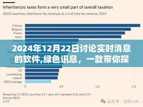 綠色訊息，探索自然美景的實時討論軟件，重拾內心平靜的時光伴侶