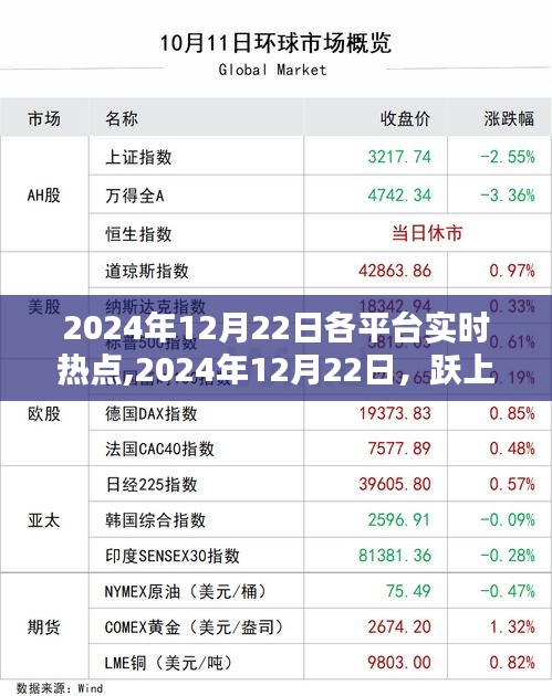 躍上巔峰，把握實時熱點，學習鑄就自信與成就——2024年12月22日熱點資訊概覽