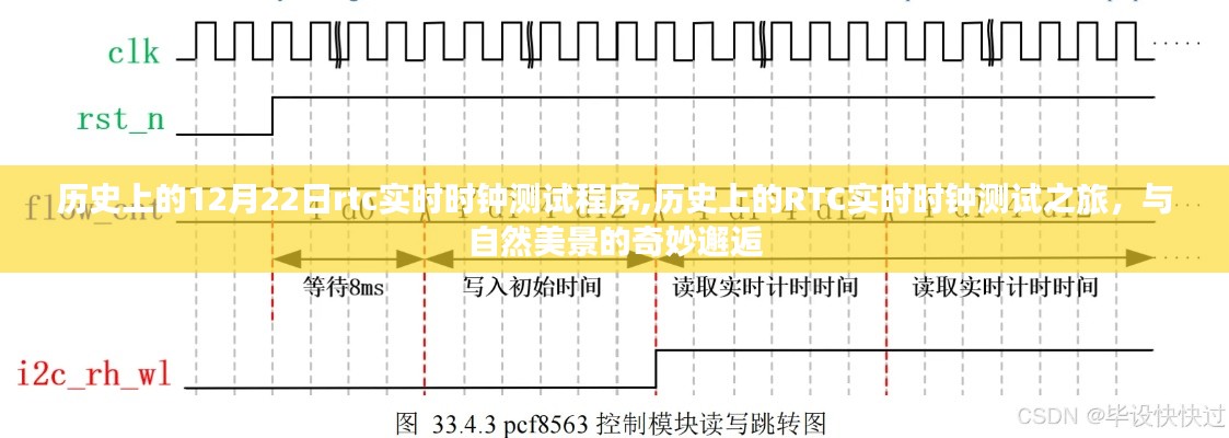 歷史上的RTC實(shí)時時鐘測試之旅，與自然美景的奇妙邂逅