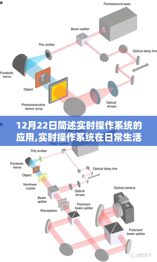 實(shí)時(shí)操作系統(tǒng)應(yīng)用詳解，日常生活與工作中的應(yīng)用場(chǎng)景及初學(xué)者進(jìn)階指南