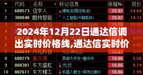七貴五侯 第3頁
