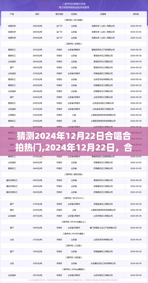 2024年12月22日合唱合拍潮流展望，熱門趨勢(shì)及其影響