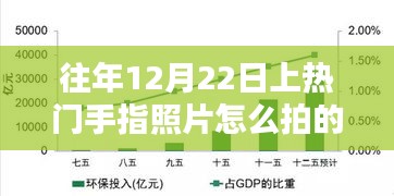 揭秘，如何拍攝往年12月22日熱門手指照片的技巧與步驟