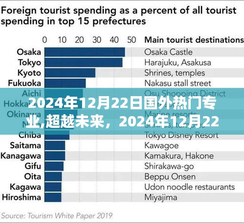 國外熱門專業(yè)趨勢(shì)解析，躍升之路在2024年