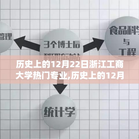 歷史上的浙江工商大學熱門專業演變，聚焦12月22日的發展軌跡