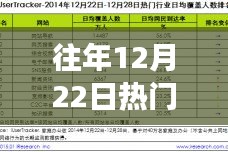 歷年12月22日行業(yè)短視頻深度解析，興起背景、事件與地位探討，制作指南揭秘！