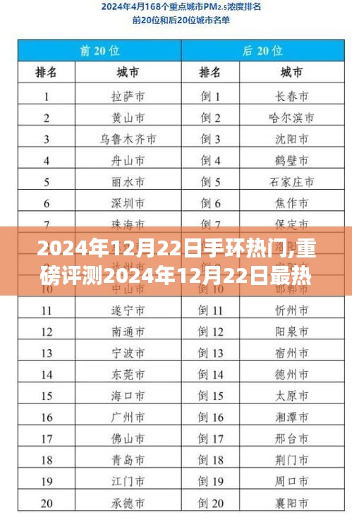 2024年最熱門手環(huán)全面評測，特性、使用體驗與目標用戶群體解析