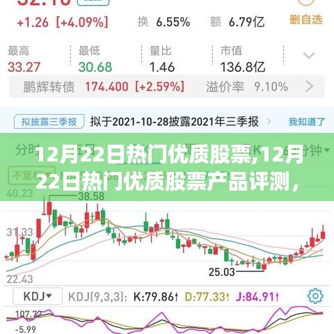 12月22日熱門優(yōu)質(zhì)股票詳解，產(chǎn)品評(píng)測(cè)、特性、體驗(yàn)、競(jìng)爭(zhēng)分析與目標(biāo)用戶剖析