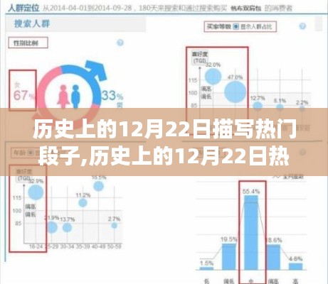 揭秘歷史上的12月22日熱門段子，深度評測、特性、體驗(yàn)與用戶群體分析