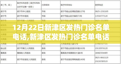 新津區發熱門診名單電話公布背后的故事，一個特別的12月22日記錄
