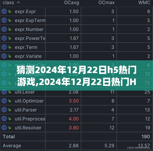 2024年12月22日熱門H5游戲預(yù)測(cè)，特性、體驗(yàn)、競(jìng)品對(duì)比及用戶分析