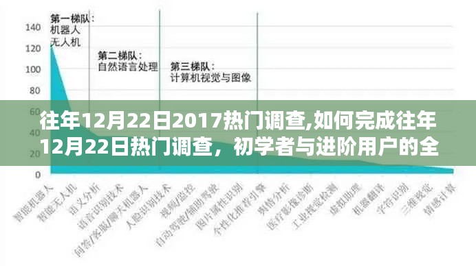 『全方位指南，如何完成往年12月22日熱門調(diào)查——初學(xué)者與進(jìn)階用戶的必備參考』