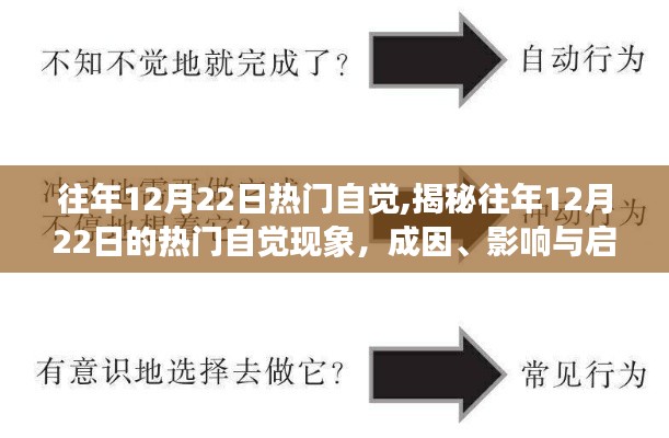 揭秘12月22日熱門自覺現象，成因、影響與啟示探索