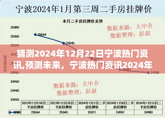 寧波熱門資訊展望，預測未來至2024年12月22日的寧波熱點解讀