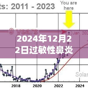 過敏性鼻炎患者的冬日特殊發熱門診之旅，噴嚏與溫情交織的2024年12月22日