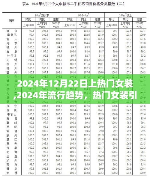 2024年流行趨勢揭秘，熱門女裝引領(lǐng)時(shí)尚風(fēng)潮
