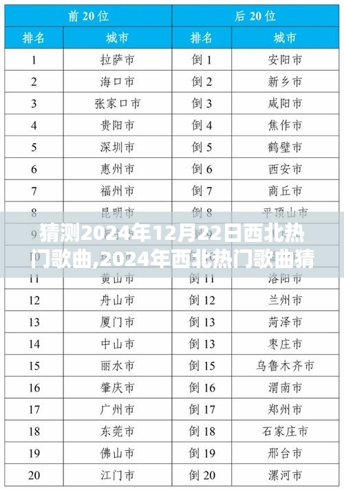 深度測(cè)評(píng)與介紹，2024年西北熱門歌曲猜想與前瞻
