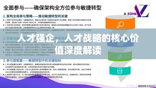 人才強企，人才戰略的核心價值深度解讀
