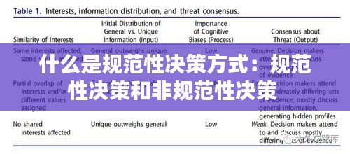 什么是規范性決策方式：規范性決策和非規范性決策 
