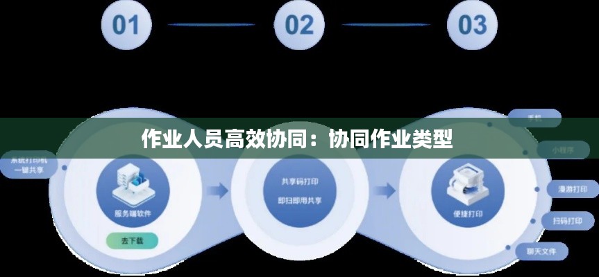 作業(yè)人員高效協(xié)同：協(xié)同作業(yè)類(lèi)型 