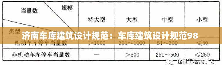 濟(jì)南車庫建筑設(shè)計(jì)規(guī)范：車庫建筑設(shè)計(jì)規(guī)范98 
