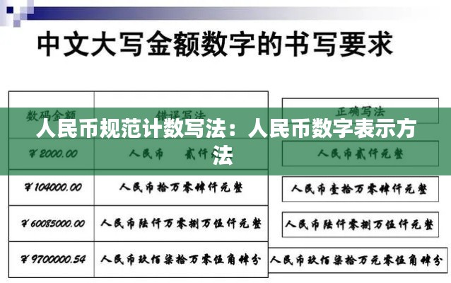 人民幣規(guī)范計數寫法：人民幣數字表示方法 