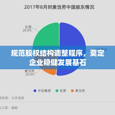 規范股權結構調整程序，奠定企業穩健發展基石
