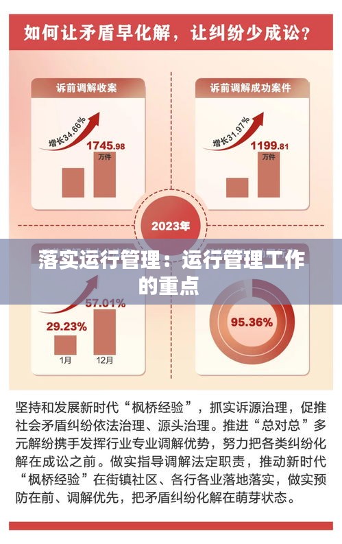 落實運行管理：運行管理工作的重點 