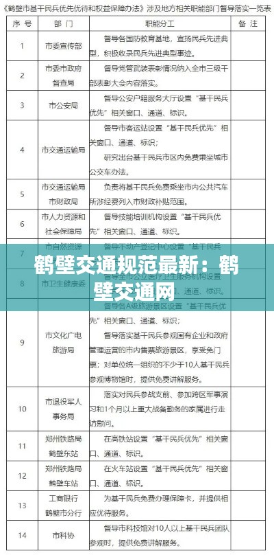 鶴壁交通規范最新：鶴壁交通網 