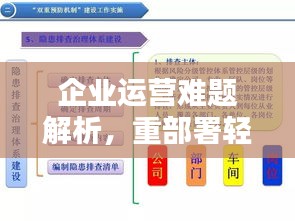 企業(yè)運(yùn)營(yíng)難題解析，重部署輕落實(shí)的挑戰(zhàn)與應(yīng)對(duì)策略