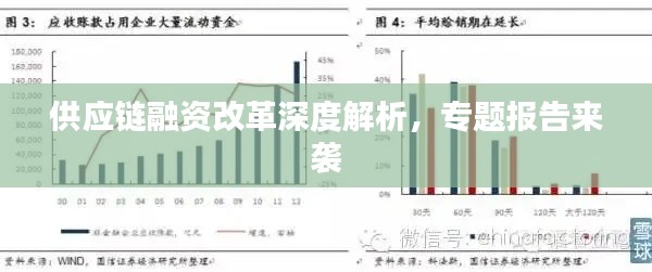 供應鏈融資改革深度解析，專題報告來襲