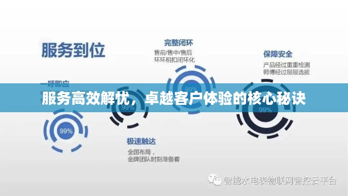 服務(wù)高效解憂，卓越客戶體驗(yàn)的核心秘訣