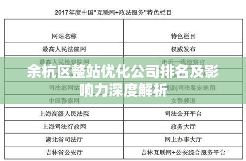 余杭區整站優化公司排名及影響力深度解析