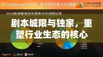 劇本城限與獨(dú)家，重塑行業(yè)生態(tài)的核心驅(qū)動(dòng)力