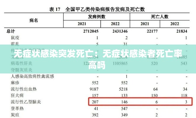 無癥狀感染突發(fā)死亡：無癥狀感染者死亡率高嗎 