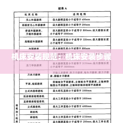 機床安裝規范：機床安裝步驟 