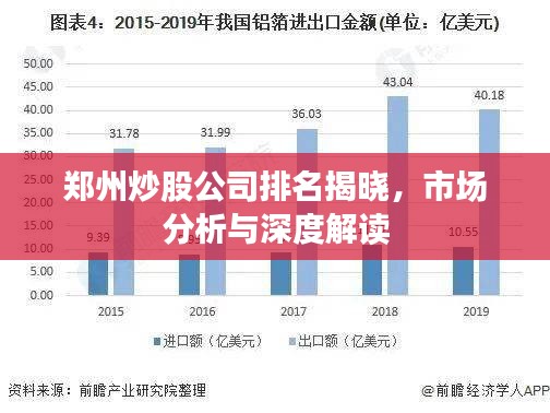 鄭州炒股公司排名揭曉，市場分析與深度解讀