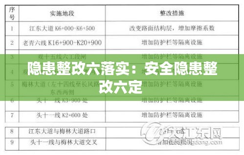 隱患整改六落實：安全隱患整改六定 