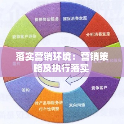 落實(shí)營(yíng)銷環(huán)境：營(yíng)銷策略及執(zhí)行落實(shí) 