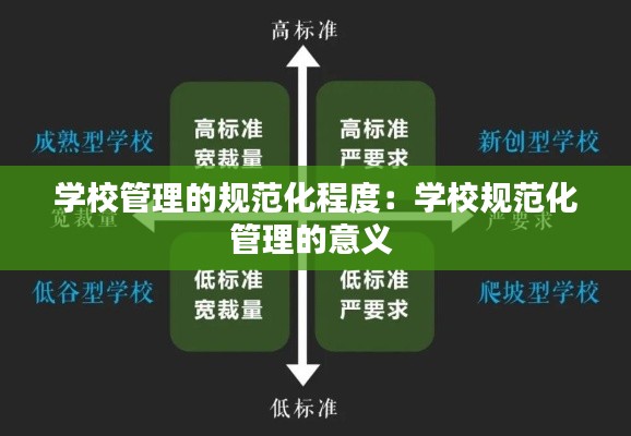 學(xué)校管理的規(guī)范化程度：學(xué)校規(guī)范化管理的意義 