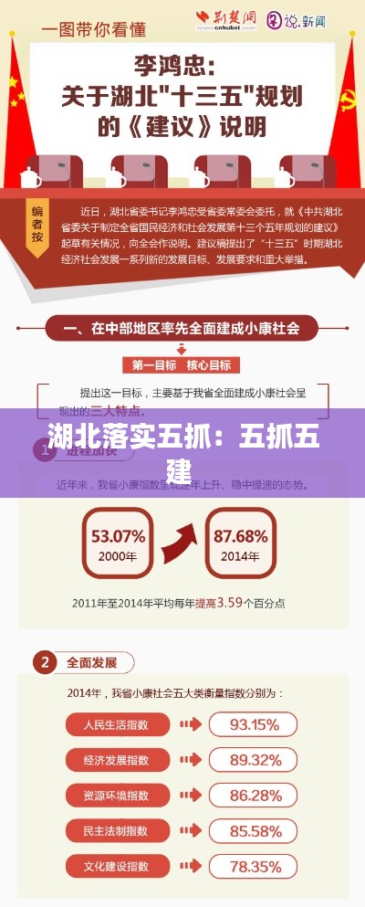 湖北落實五抓：五抓五建 