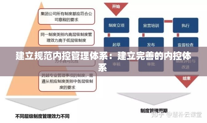 建立規(guī)范內(nèi)控管理體系：建立完善的內(nèi)控體系 