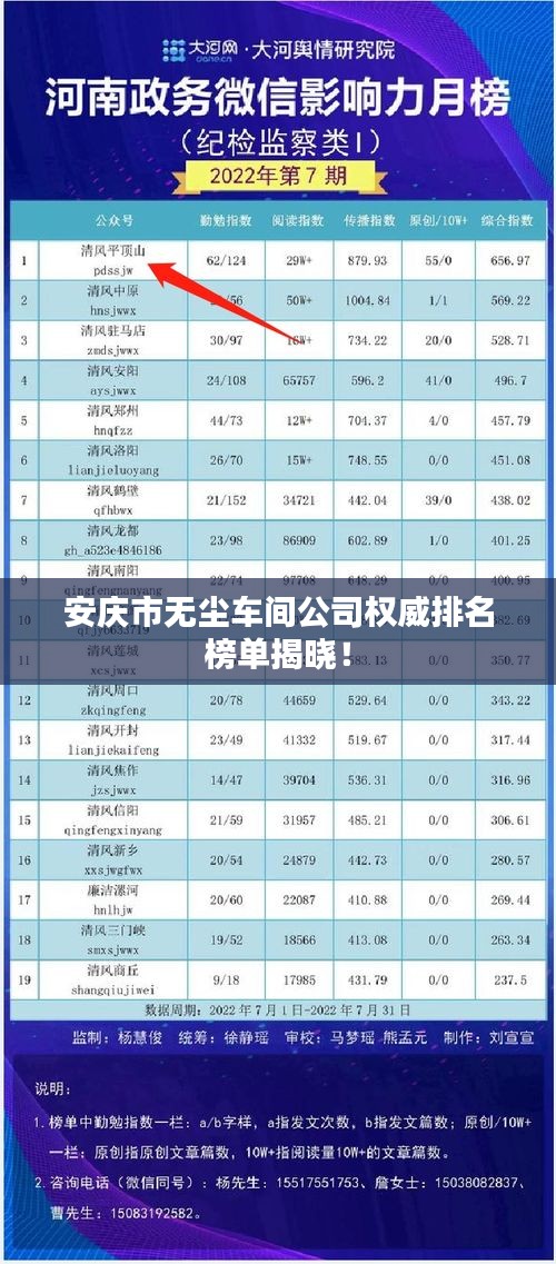 安慶市無塵車間公司權(quán)威排名榜單揭曉！