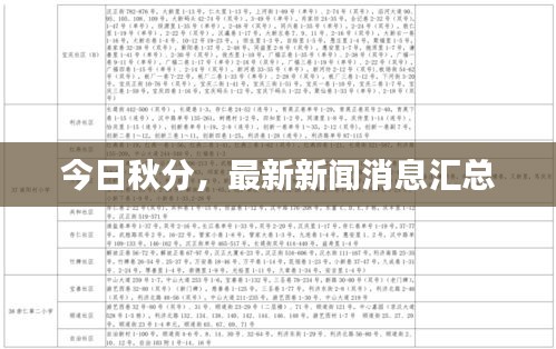今日秋分，最新新聞消息匯總