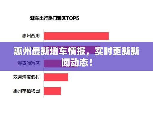 惠州最新堵車情報，實時更新新聞動態！