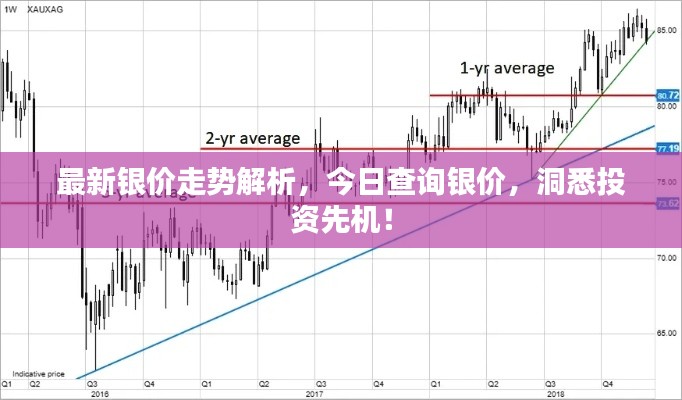 最新銀價走勢解析，今日查詢銀價，洞悉投資先機！