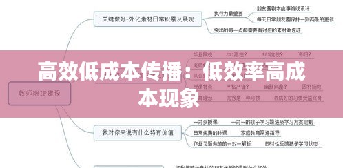 高效低成本傳播：低效率高成本現(xiàn)象 