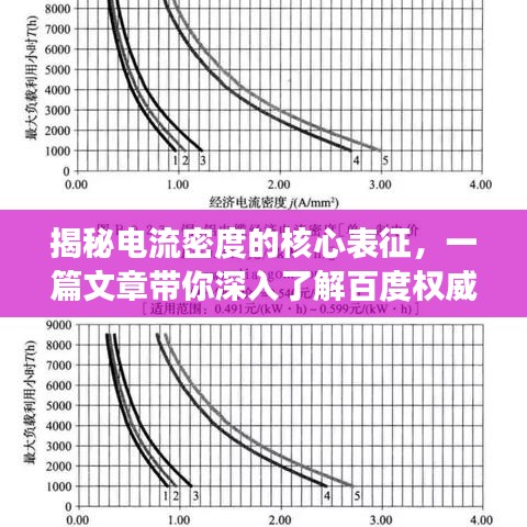 揭秘電流密度的核心表征，一篇文章帶你深入了解百度權(quán)威解讀