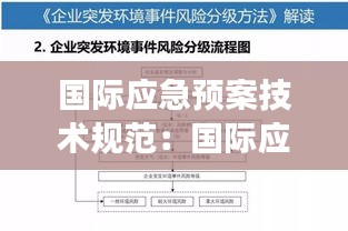 國際應(yīng)急預案技術(shù)規(guī)范：國際應(yīng)急管理發(fā)展現(xiàn)狀與趨勢 